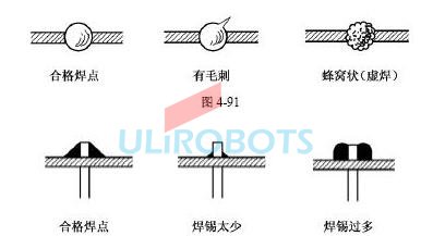 自动焊锡机器人沾锡不良解决方案