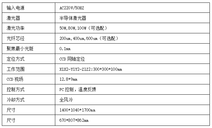 产品参数