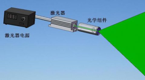 激光焊锡为什么要用半导体激光器？