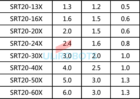 自动焊锡机烙铁头X系列型号