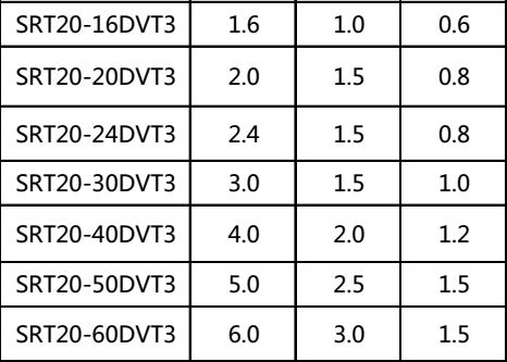 自动焊锡机 DV T3烙铁头